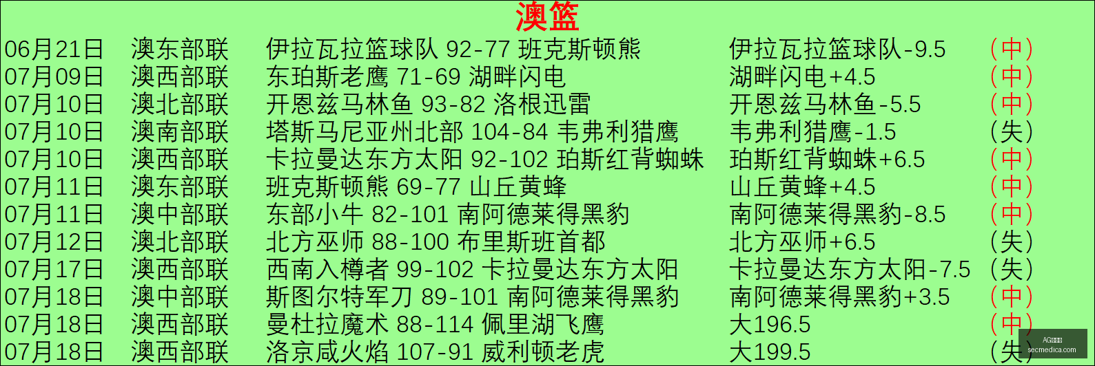 巴萨官方,拉菲尼亚周,三归队,AG百家乐,百家乐技巧,网上百家乐,百家乐游戏,AG百家乐平台,百家乐规则,在线百家乐,百家乐必胜法,AG真人游戏,百家乐攻略