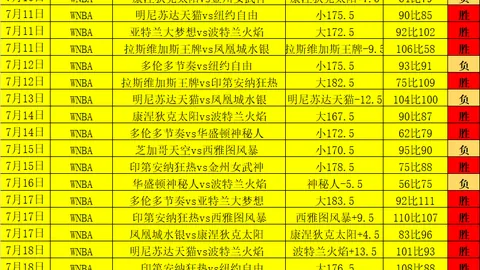 生死较量双雄回归，杨瀚森王俊杰新动态，老叔变革在即